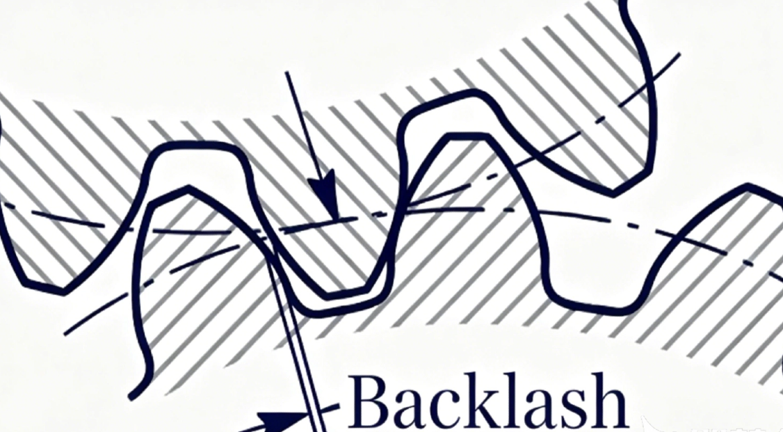 How to Select the Backlash for Slew Drives？