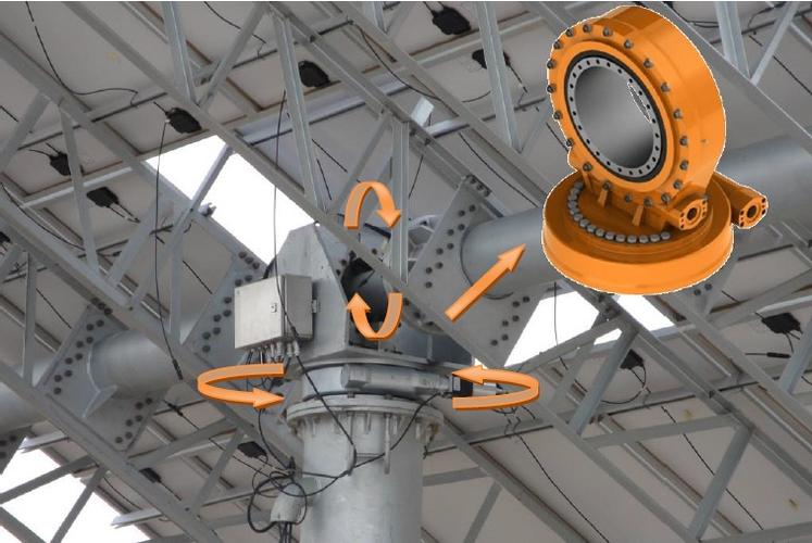 slew drive in solar power system stems slew drive in solar power system stems